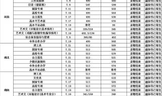 请问上海海事大学和上海立信会计学院那个更好呢