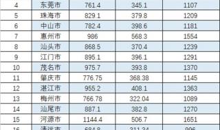 2021年广东省养老金调整方案细则