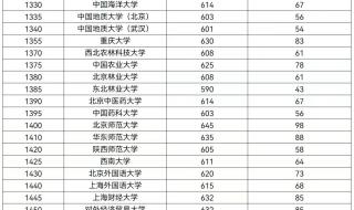 2020河南大学各省录取分数线