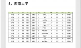 2020陕师大提前批录取线